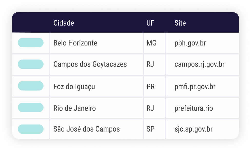 Planilha com sites de prefeituras brasileiras